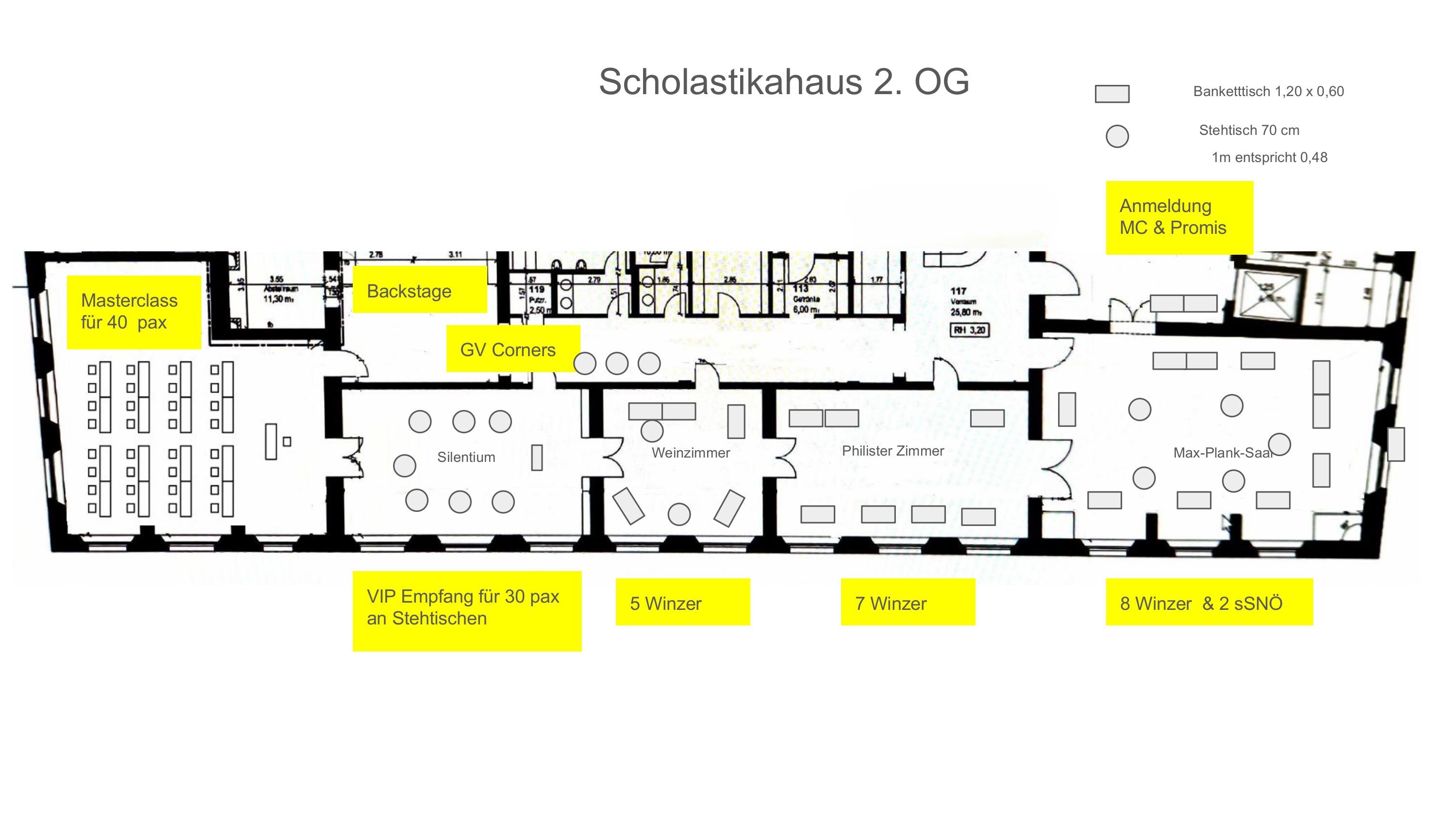 NÖL 2025 Scholastikahaus Planung 2. OG