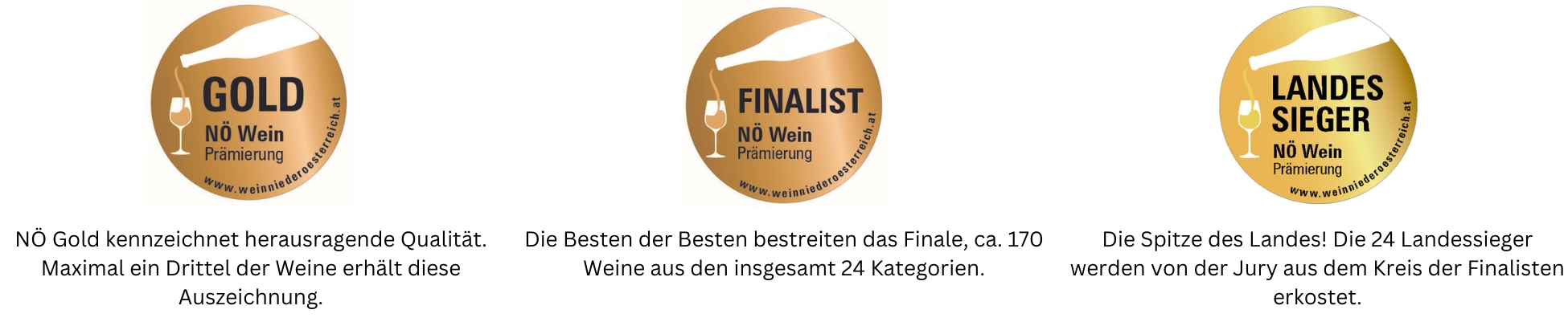 NO Landessieger Auszeichnung 2024